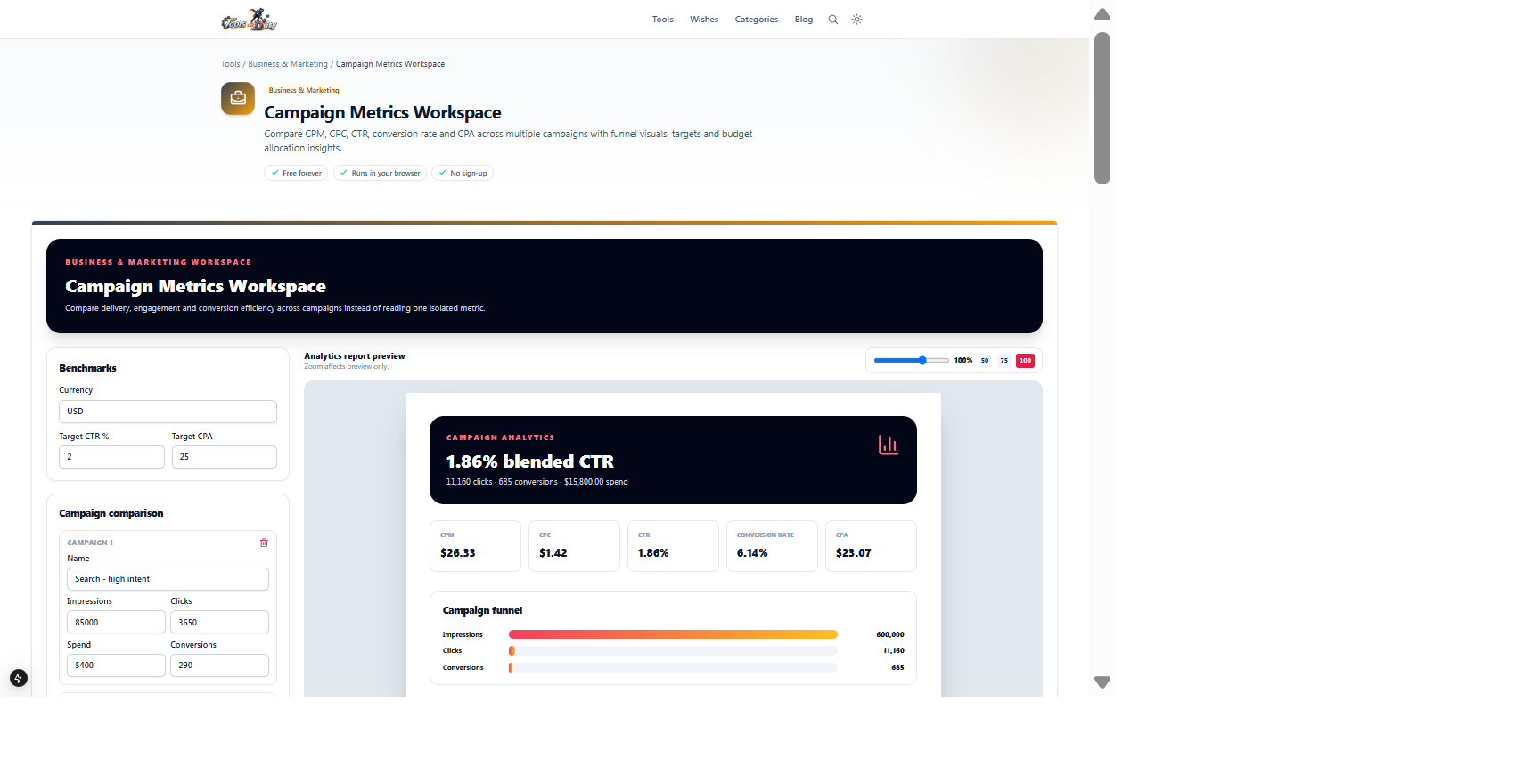 Campaign Metrics Workspace showing editable campaigns and a visual CPM, CPC, CTR, CPA and funnel comparison